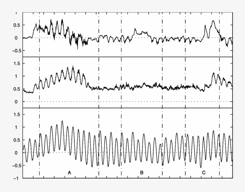Alongshore Current, Significant Wave Height, And Sea - Plot, transparent png