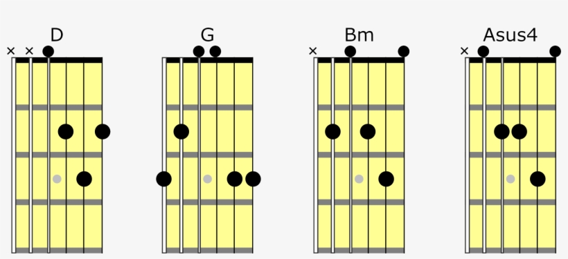 By Ed Sheeran - Door, transparent png