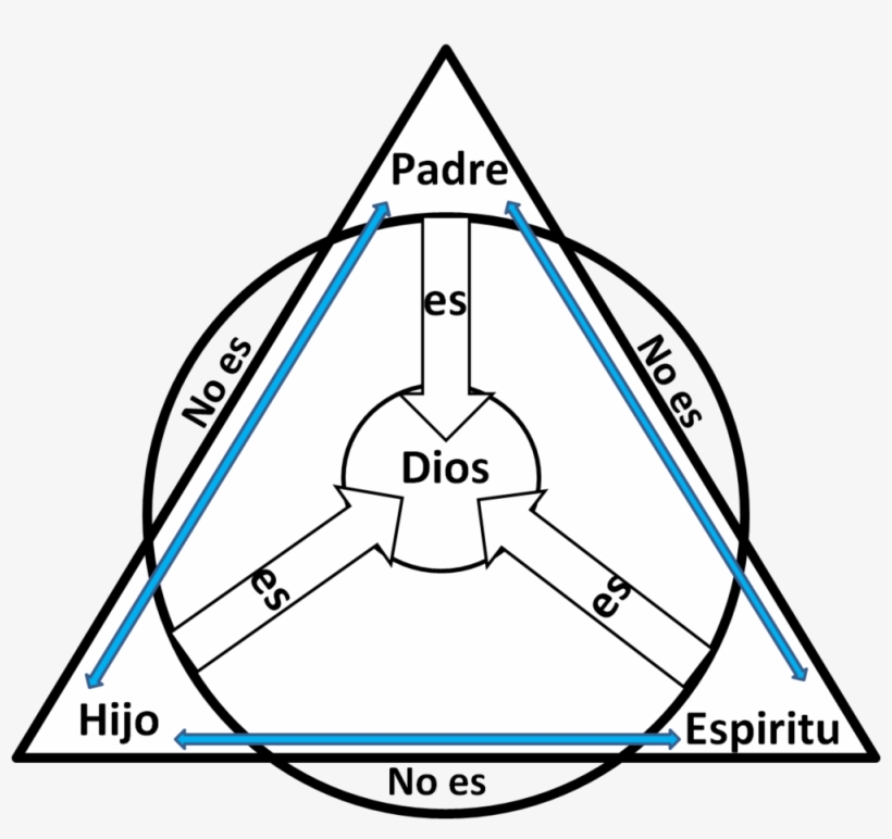 Catòlico - Triangulo De La Trinidad, transparent png