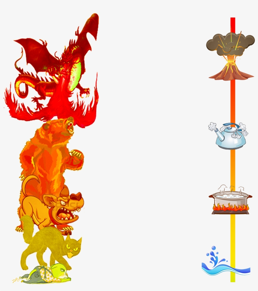 Anger - Comparison - Kolam Renang, transparent png