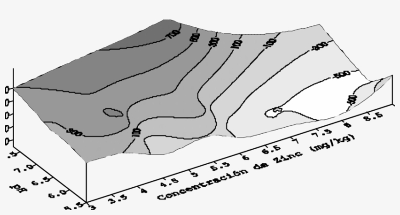 Relación Entre La Respuesta Del Trigo Al Agregado De - Diagram, transparent png
