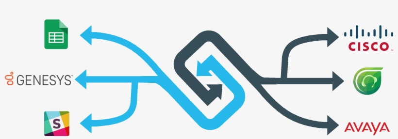 Survey Dynamix Makes Integration Easy - Four Forces Of Flight Diagram, transparent png