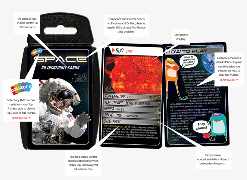 Let's Break Down This Classic Space Pack Of Top Trumps - Game Controller, transparent png