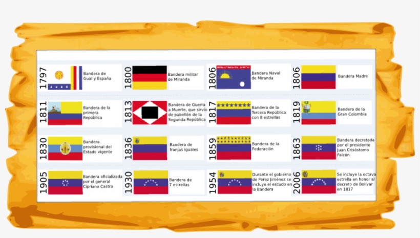 Bandera De Venezuela4 - Bandera Que Ha Tenido Venezuela, transparent png