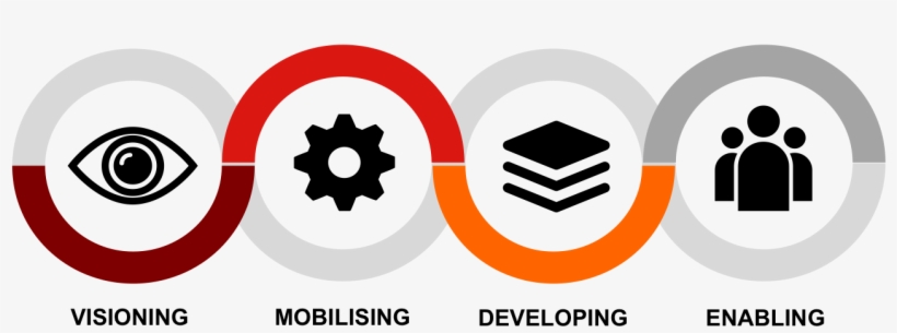 Leadership - Circle, transparent png