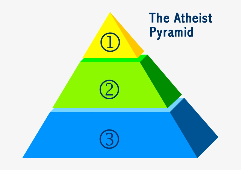 There Are Three Levels In The Atheist Pyramid - Technical Seo, transparent png