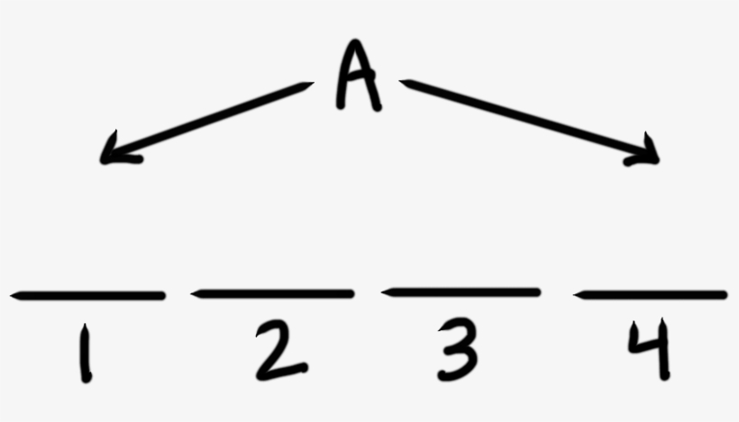 Four Horizontal Bars Are Numbered From Left To Right, transparent png