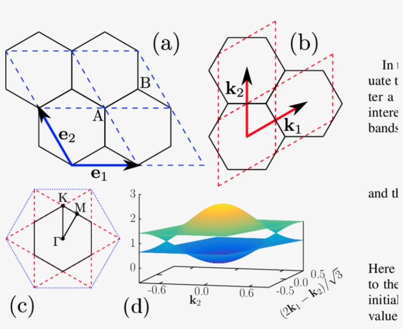 Sketch Of The Honeycomb Lattice With Unit Vectors E - Diagram, transparent png