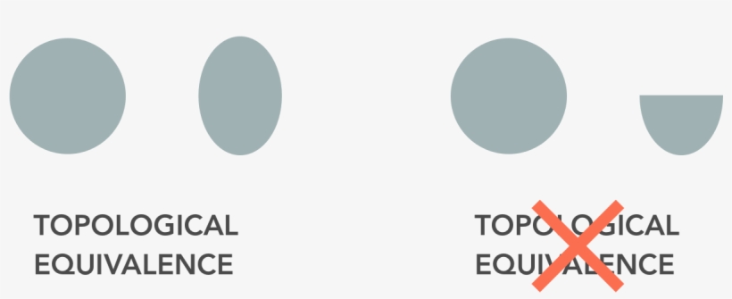 Even Though The Lands In Disneyland Feature Very Different - Circle, transparent png