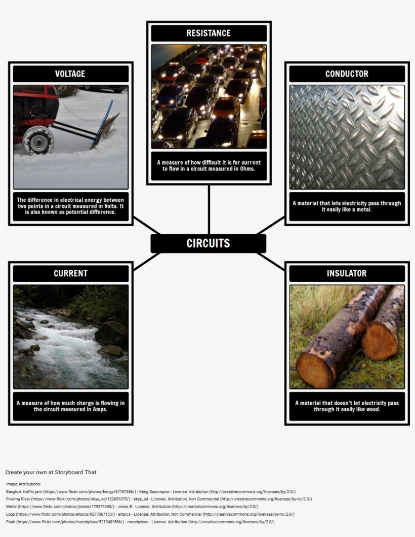 Electrical Circuits Science Vocabulary - Traffic Jam In Bangkok, transparent png