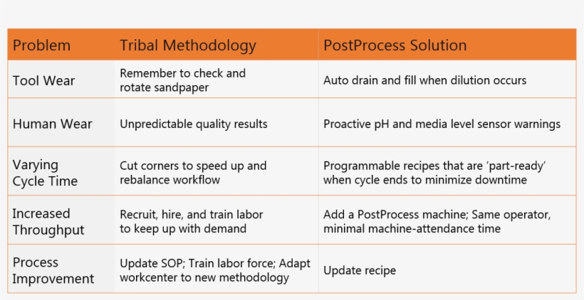 Chart Comparing Postprocess Software Design - Месяца На Английском Языке, transparent png