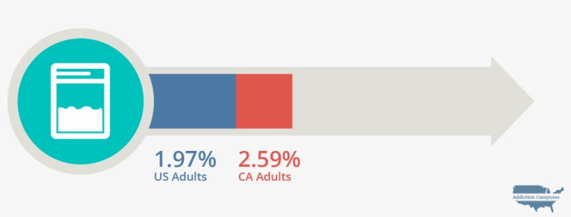 Com California Cocaine Use - Addiction Campuses, transparent png