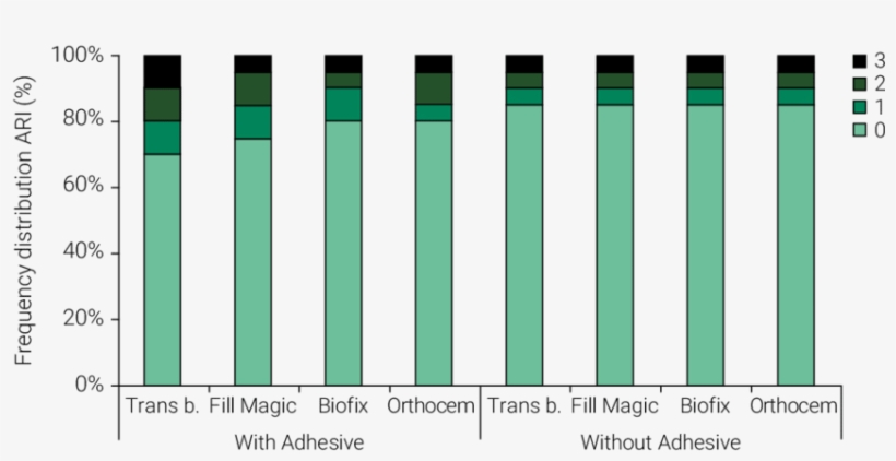 Ari Scores After Debonding Of Brackets - Parallel, transparent png