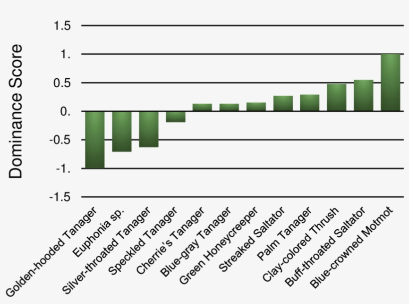 Figures Figure - Number, transparent png
