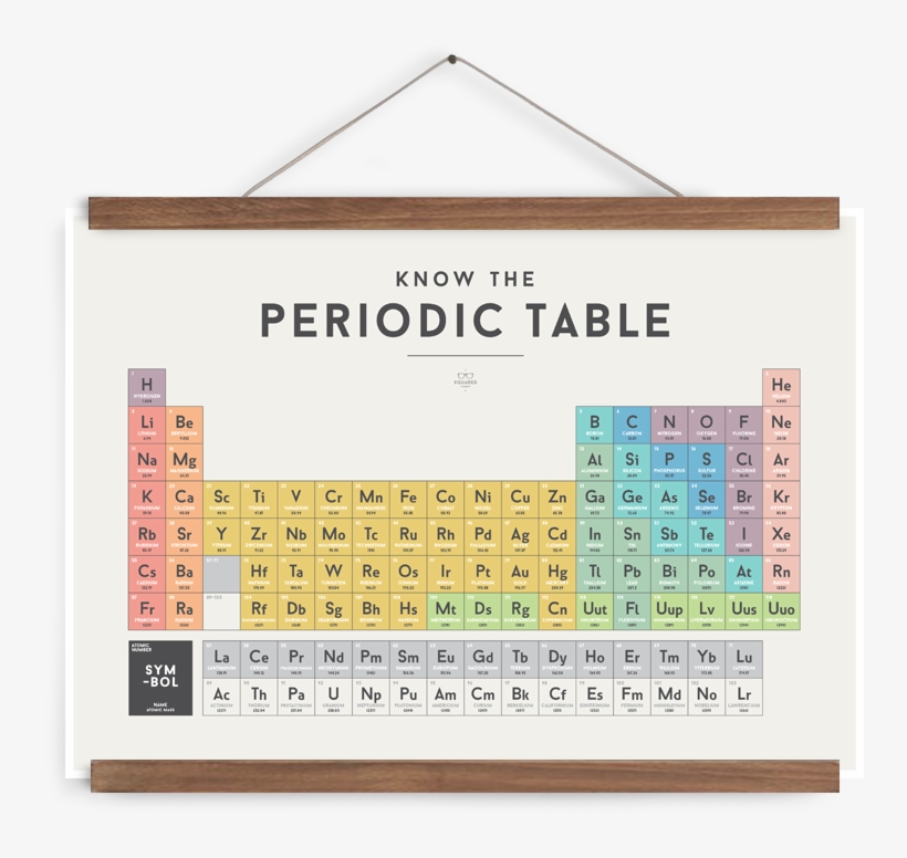 We Are Squared Periodic Table Poster 70x50cm - Display Device, transparent png