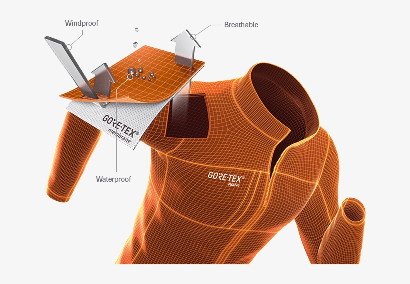 Garments Made With Lightweight Gore-tex® Active Fabric - Atmungsaktiv, transparent png
