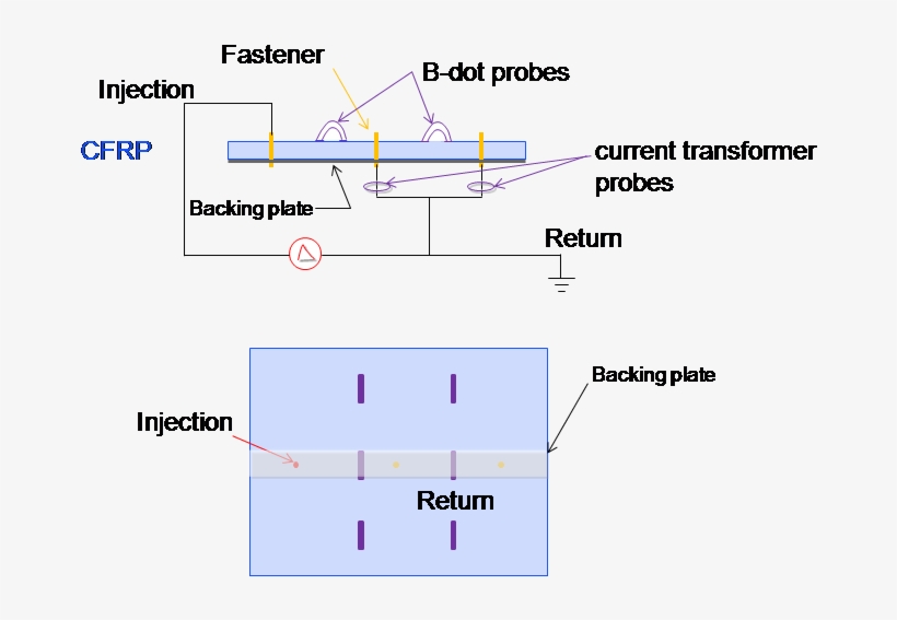 4 1 Emc Emi Lightning Testing Characteristics Of Composite - Diagram, transparent png