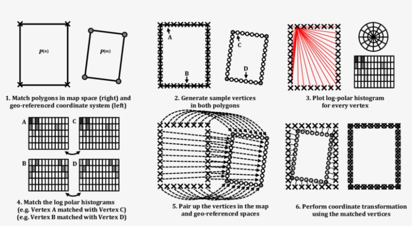 Overall Workflow Of How The Vertices Of A Polygon Are - Diagram, transparent png