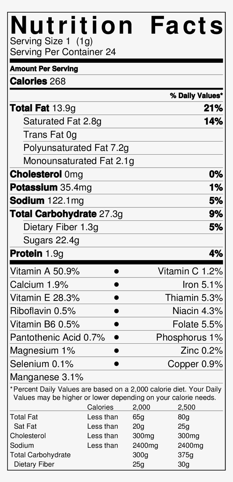 Chocolate Chip Pumpkin Muffins - Chilli Powder Nutrition Facts, transparent png