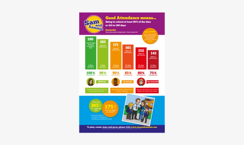 Good Attendance Poster - Graphic Design, transparent png
