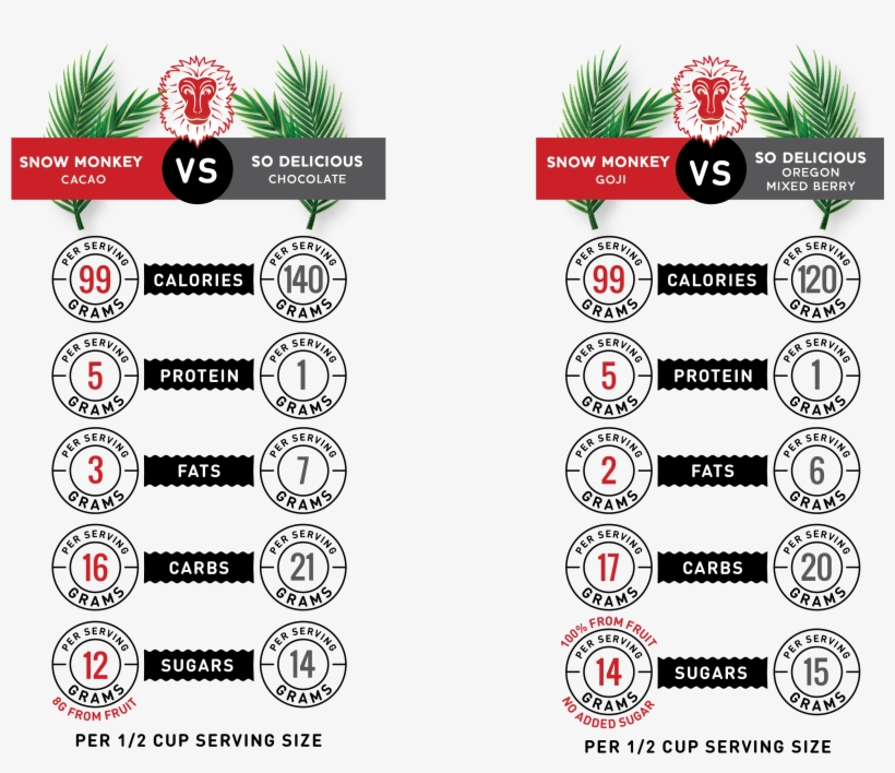 Snow Monkey V - Circle, transparent png