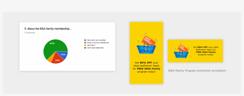1) Create Dynamic Module Of Ikea Family Program Promotion - Graphic Design, transparent png