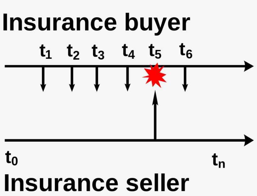 Cds Paymentstream Loss - Diagram, transparent png