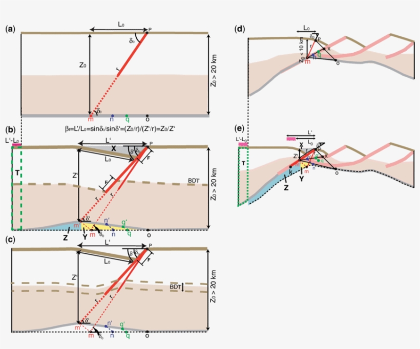 Extension Of Brittle Upper Crust And Ductile Lower - Map, transparent png