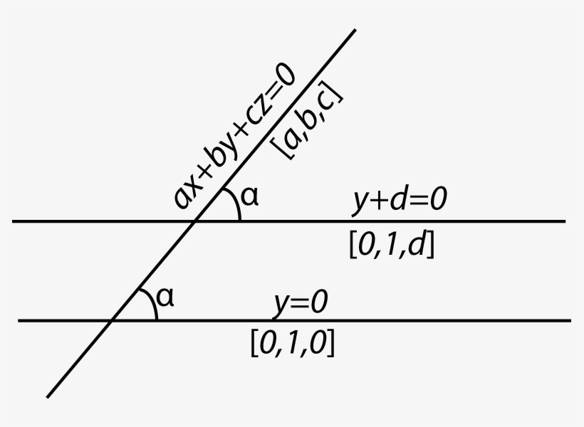 Angles Of Euclidean Lines - Number, transparent png