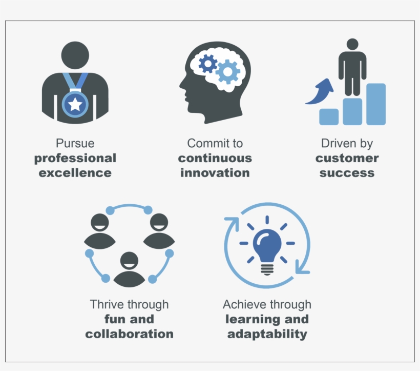 Icon Design By Noubigh For Plus Consulting - Icone Consulting, transparent png