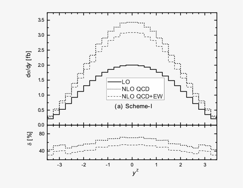 Nlo Qcd Ew Corrections To Zzz Production With Subsequent - Diagram, transparent png