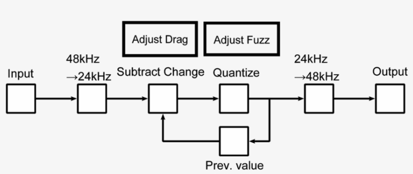 Picture24 - Diagram, transparent png