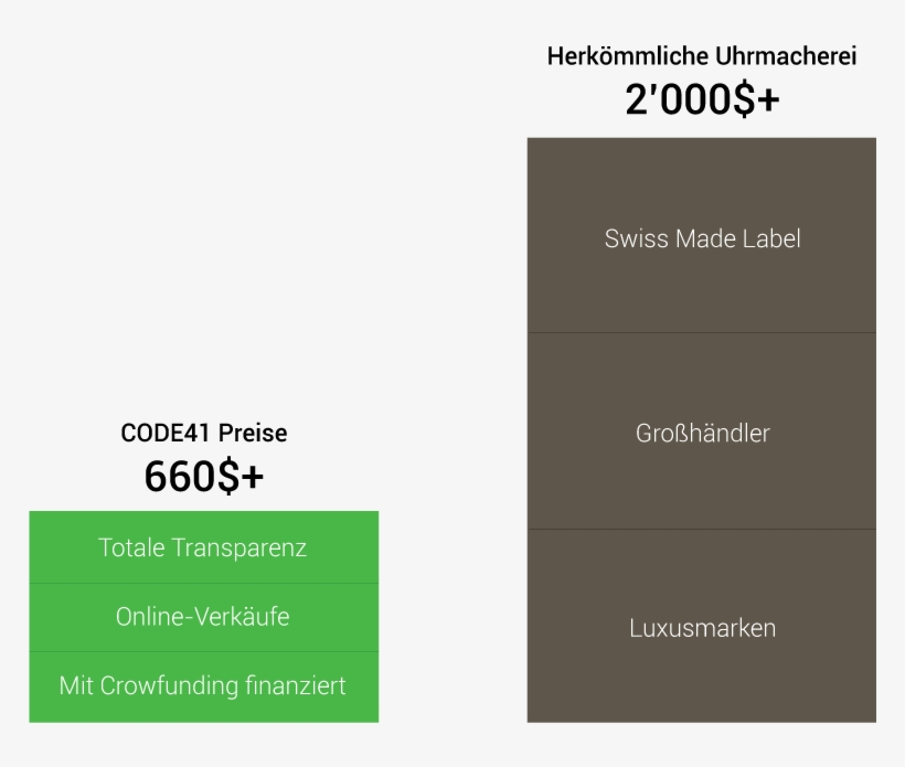 Prix De Dollars - Graphics, transparent png