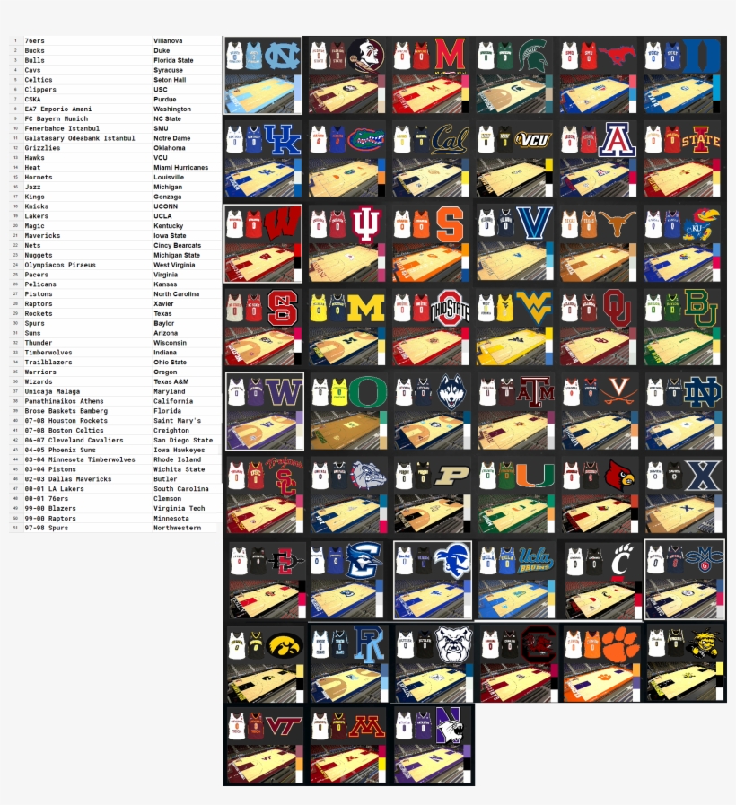 Thanks To Ezmadden For Figuring Out How To Turn Ncaa - Collection, transparent png