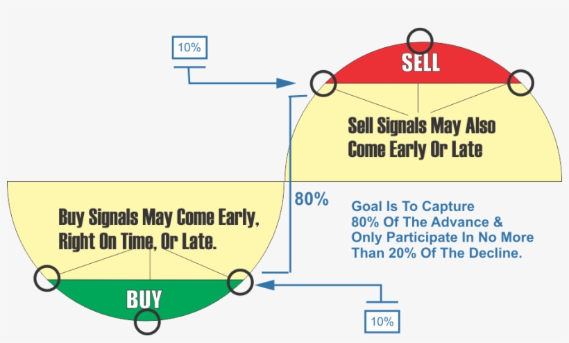 The 80/20 Rule Of Investing - Hijriahome, transparent png