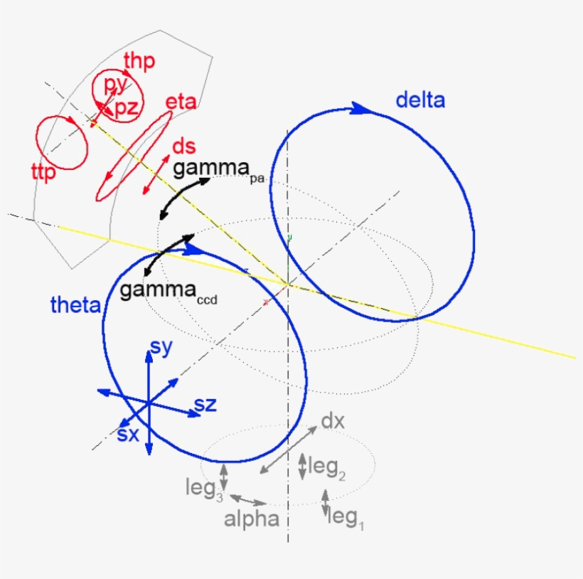 Schematic Of The Motions With Mnemonics Of Diffractometer - Diagram, transparent png
