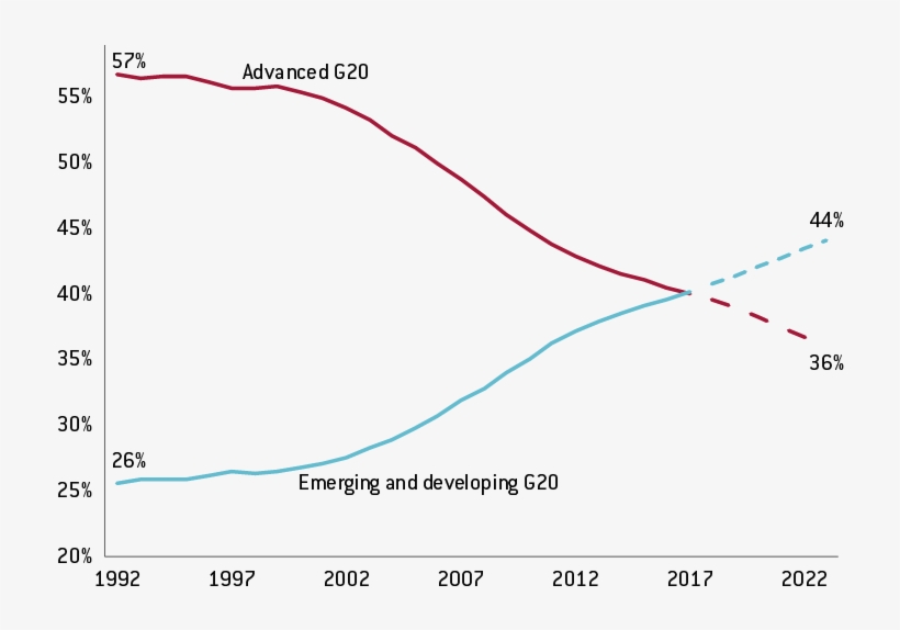 Gdp In Current International Us$ At Ppp Exchange Rates - Plot, transparent png