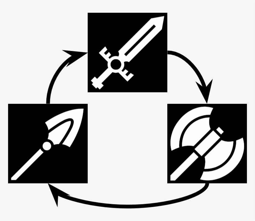 The Weapon Triangle Dictates That Swords Beat Axes, - Fire Emblem Warriors Weapon Triangle, transparent png
