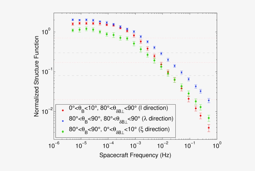 The Grey Dashed Lines Indicate The Range Of Values - Diagram, transparent png