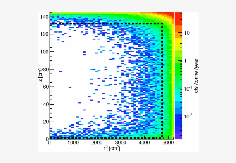 Show More Plots - Circle, transparent png