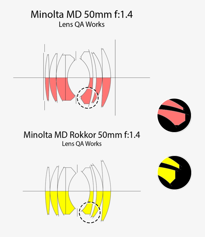 Scheme Diff Md5014 Mdrr5014 - Circle, transparent png