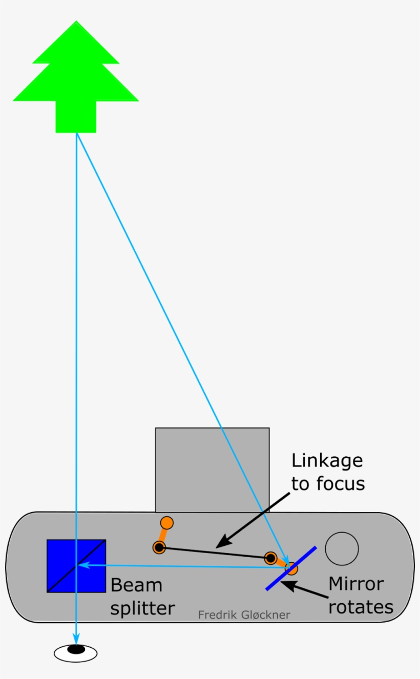 When Looking In The Viewfinder Of A Classic Rangefinder - Diagram, transparent png
