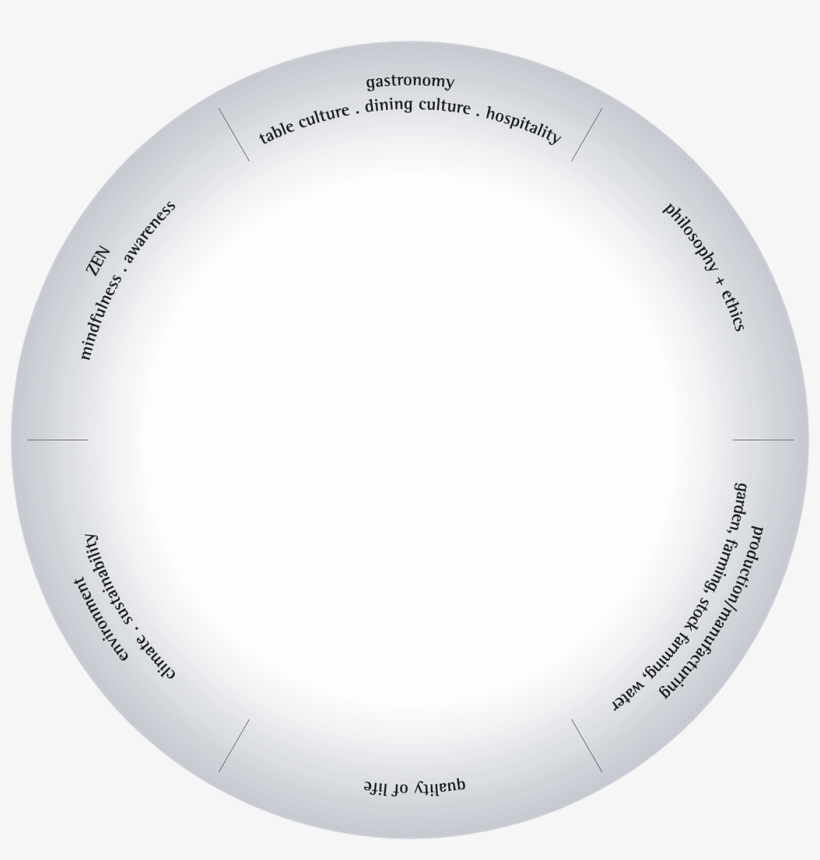 Begleitprogramm - ” - Encaje De Bolillos, transparent png