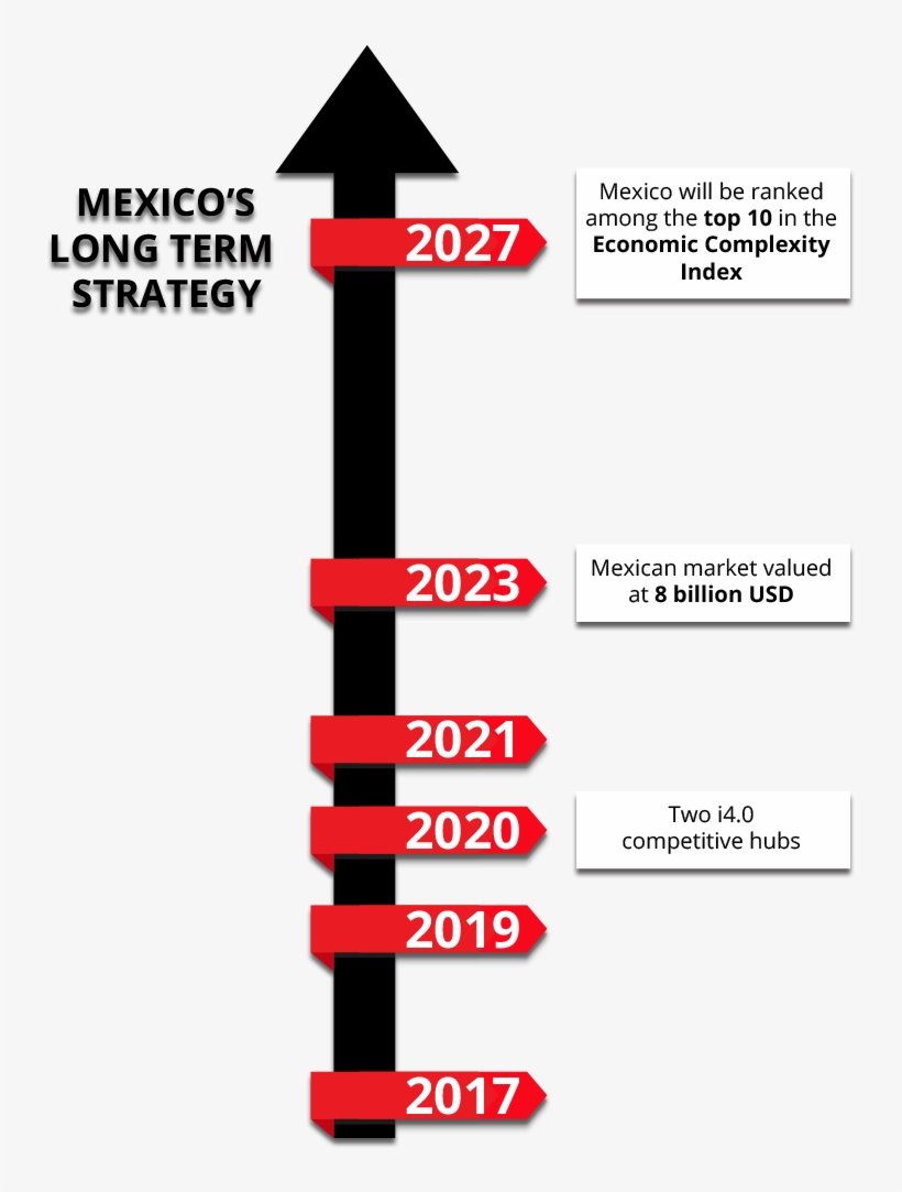 The Mexican Market Is Booming - Sign, transparent png
