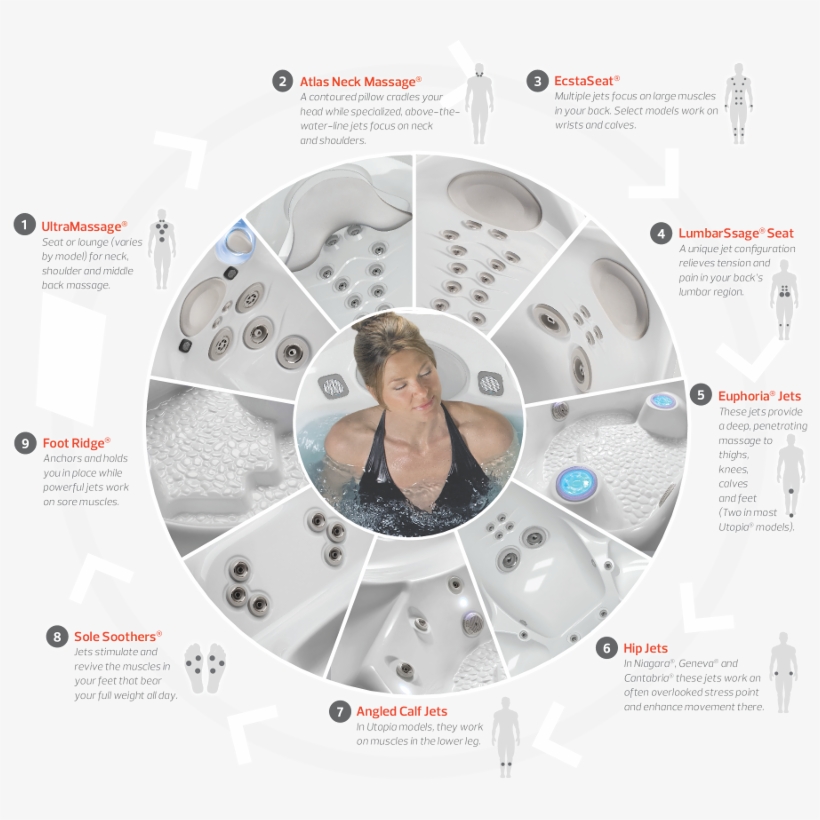 How To Find The Right Size Hot Tub, transparent png