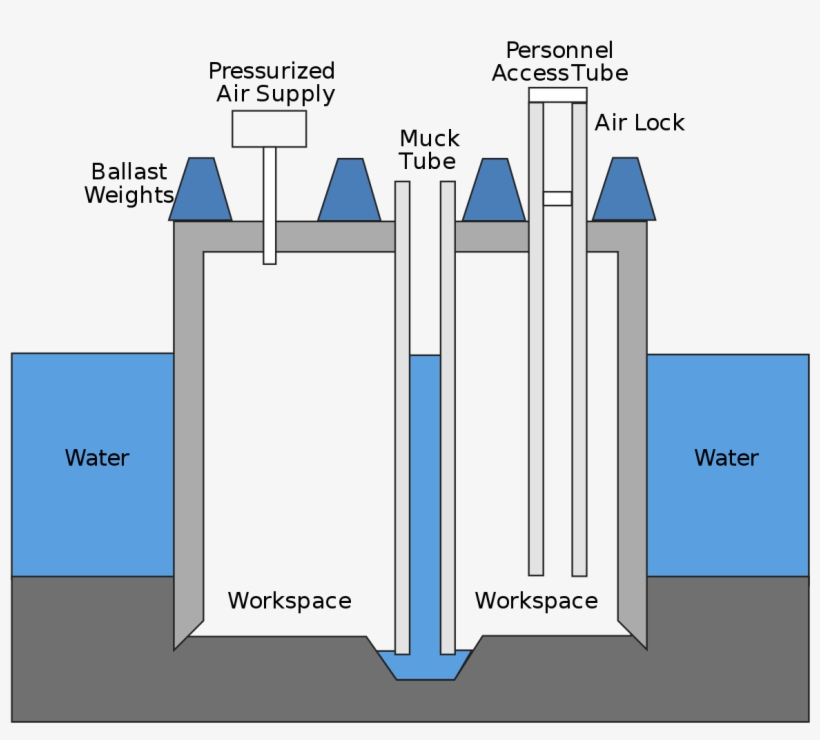 Build Bridge In Water, transparent png