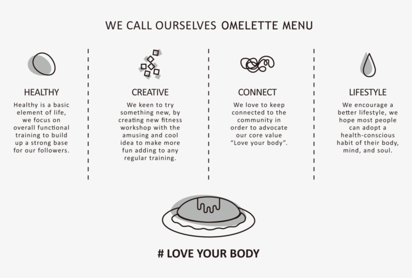 Why We Call Om - Menu, transparent png