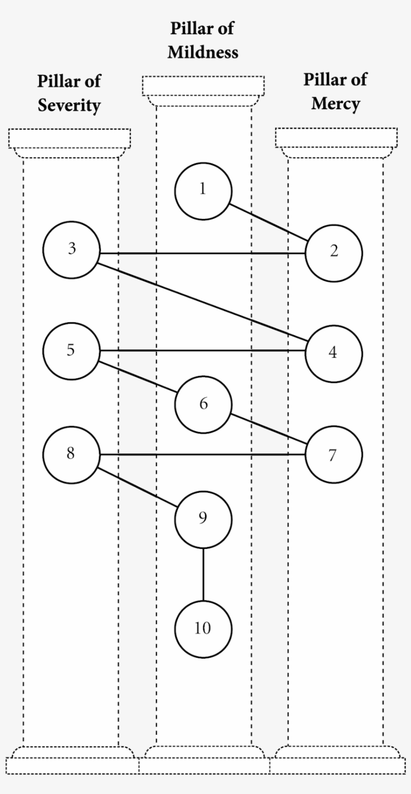 Twelve Lessons In The High Magickal Arts - Pinterest, transparent png
