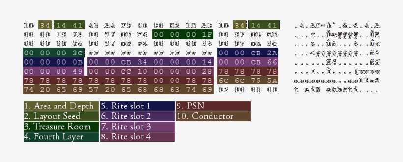 Basic Information [credit To Zulliethewitch] - Chalice, transparent png