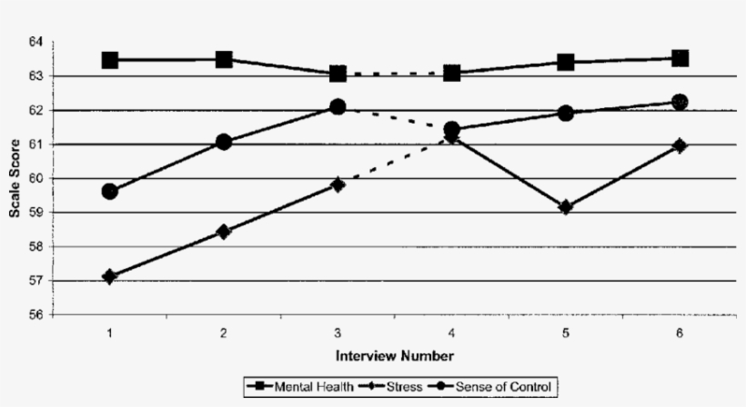 Mental Health - Trends In Transport Sector Malaysia, transparent png